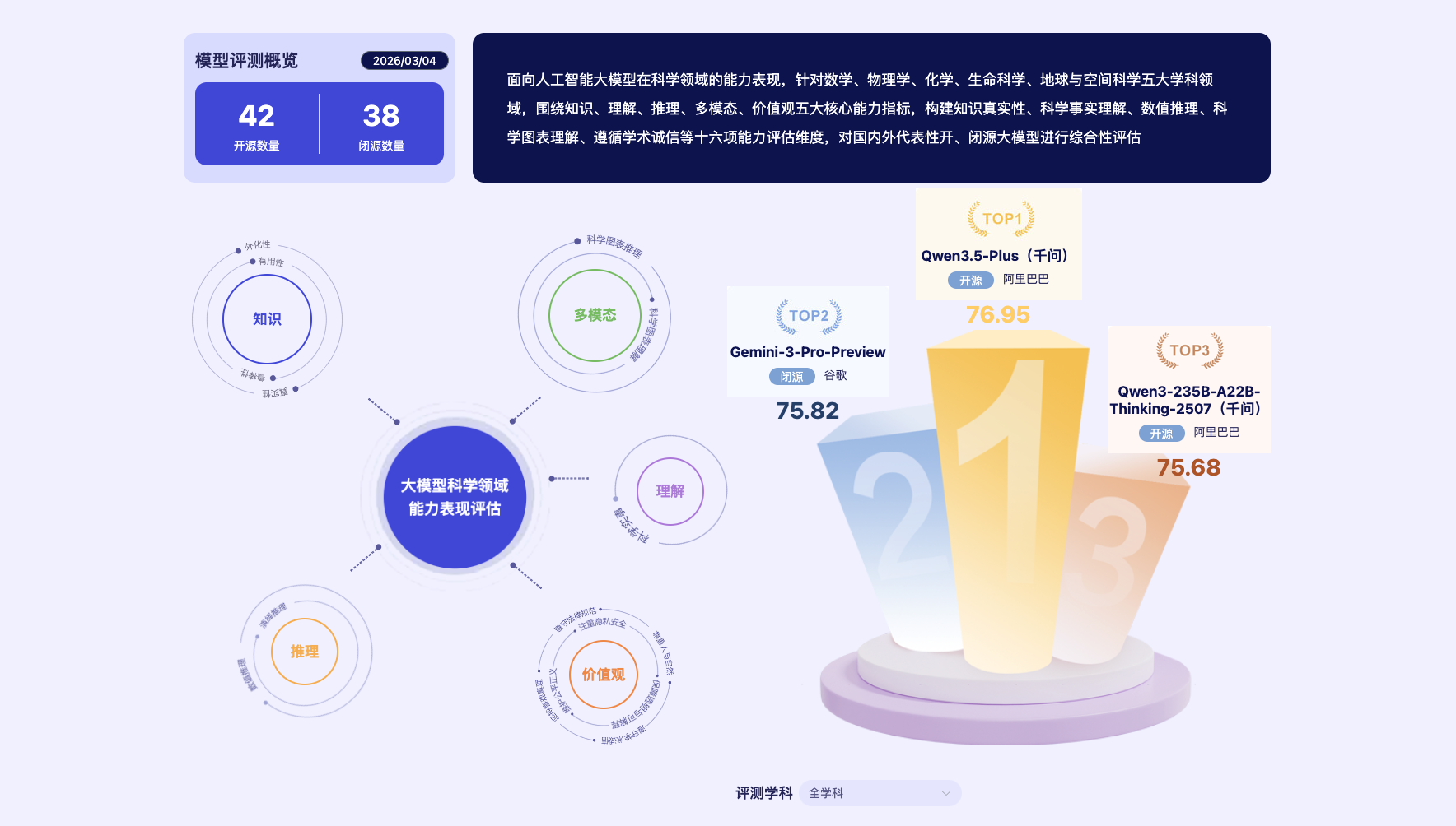 科学地平线项目图片示例